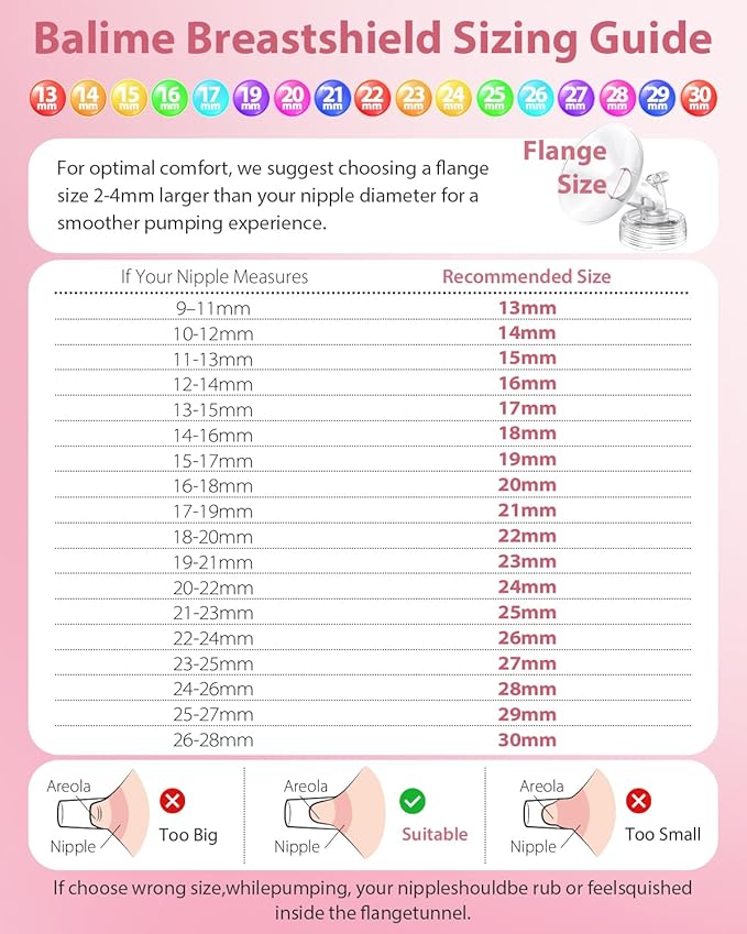 Electric Breast Pump Parts Compatible with Spectra S1/S2/9 Plus, 2Pcs Duckbill Valves and 2Pcs 20mm Flange (Not Original Spectra Accessories)