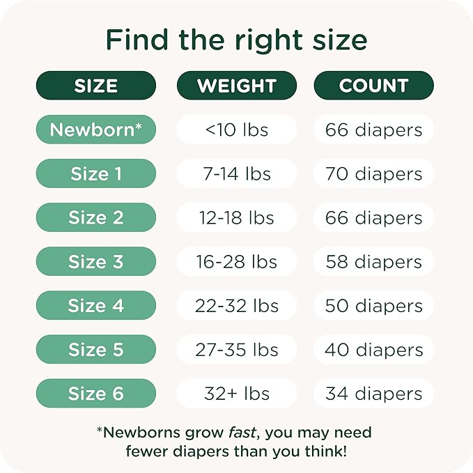 Our Diapers | Environmentally Friendly | Hypoallergenic | Soft Organic Cotton Outer Layer | Chlorine Free | Size 3 (240 Diapers)