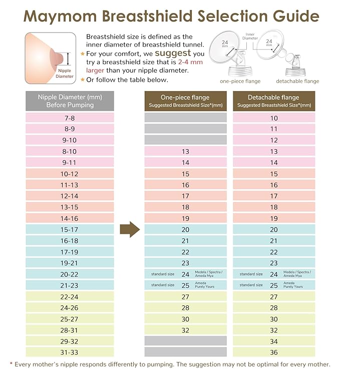 Maymom MyFit Comfy Series 21 mm Two-Piece Design Breastshield Compatible with Medela Breast Pump Parts; Replace Medela Shields; Fit MaxFlow Flex Connector; 2pc