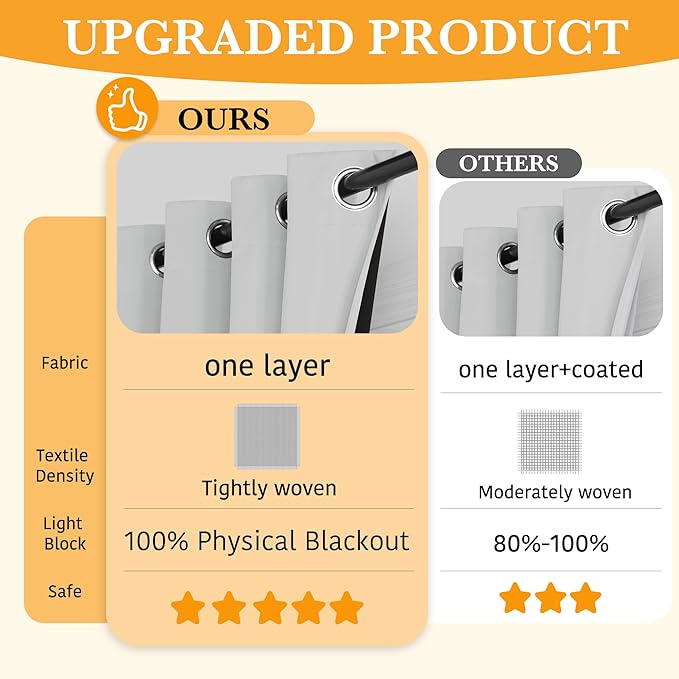 RYB HOME 100% Blackout Doorway Curtains, Closet Curtain for Open Closet, Privacy Room Divider Drape for Bedroom/Temporary Door, 1 Panel, W42 x L80, White