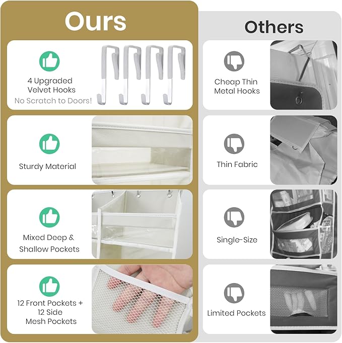 HOMELUX THEORY 2 PC Heavy Duty Over the Door Organizer 55x14x6.7, 6 Large Front & 12 Side Pockets, Hanging Storage Closet Door Organizer for Bedroom, Bathroom and Baby Nursery Storage (Transparent)
