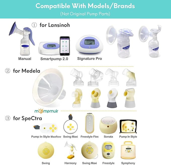 2 Count of 29mm Breast Pump Flanges Compatible with Medela/Lansinoh ComfortFit, Replace Medela PersonalFit Breast Shields, Accessories for Pump in Style Symphony Swing Harmony Freestyle Pump Parts