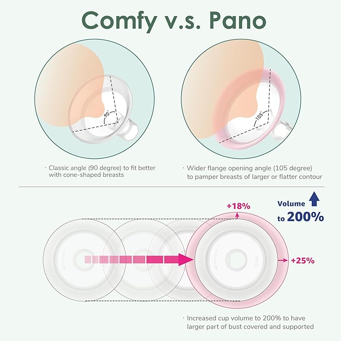 17mm Maymom MyFit Shields, Pano Series; Compatible with Medela Breast Pump- PersonalFit, Freestyle, Harmony, Maxi, Freestyle Flex Connector; Connect to Maymom Widemouth/Narrow Connector, 2pcs