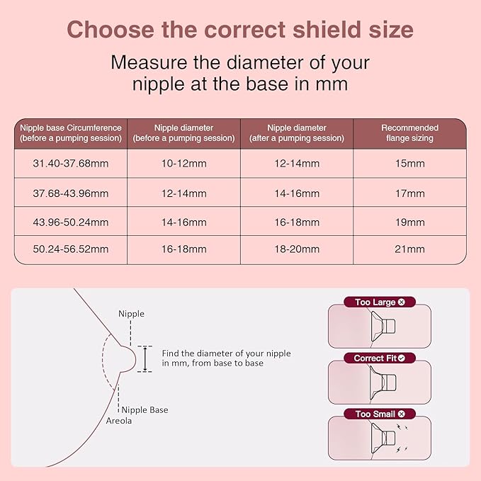 Flange Sizing Kit 15/17/19/21mm for 24mm Flange/Shield of Pumps, Flange Inserts Compatible with Momcozy M5/M6/S12 Pro/S9 Pro/V1 Pro, Spectra/Medela/eufy/TSRETE Breast Pump Replacement Accessories