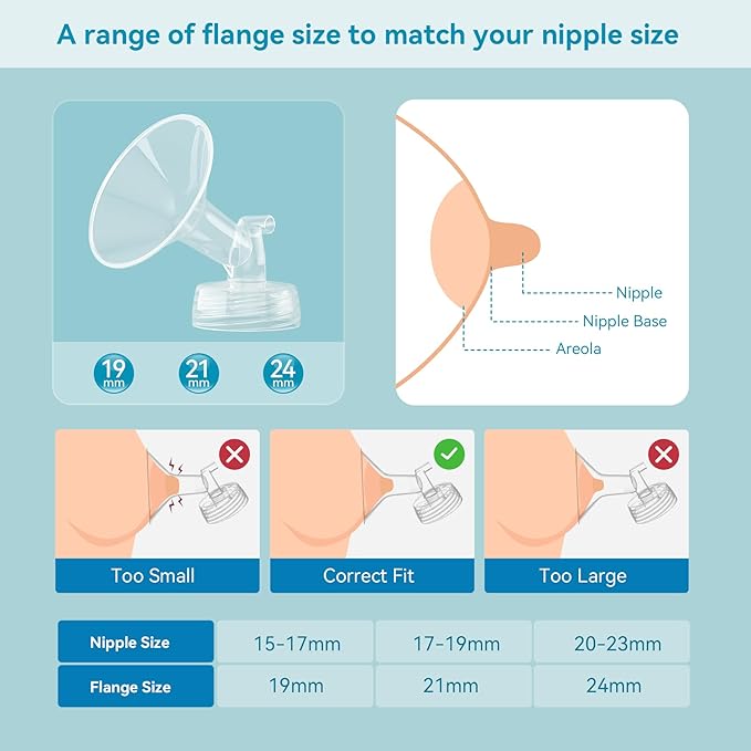 6PCS 20mm Breast Pump Flanges, Duckbill Valves Compatible with Spectra S1/S2/9Plus/Synergy Gold, Motif Luna, Wide-Mouth Bottle Fit, Breast Pump Accessories