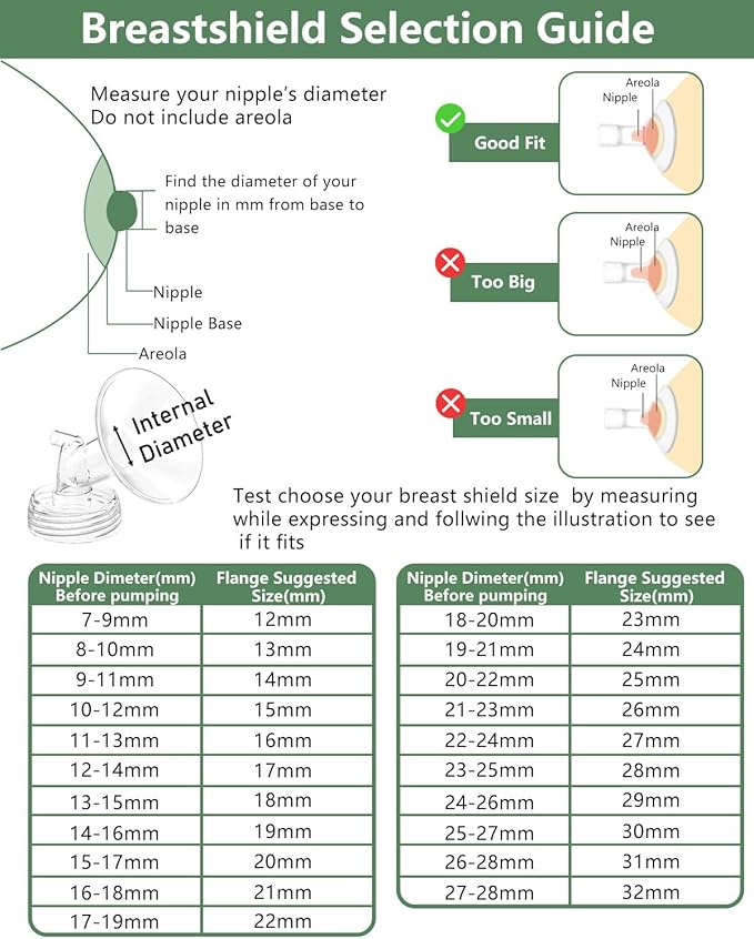 Breast Pump Parts Compatible with Spectra S1/S2/9 Plus/Synergy Gold, Full Set Replacement Parts for Spectra Include 12mm Flange, Duckbill Valve, Backflow Protector, Tubing, Bottle, Not Original Parts