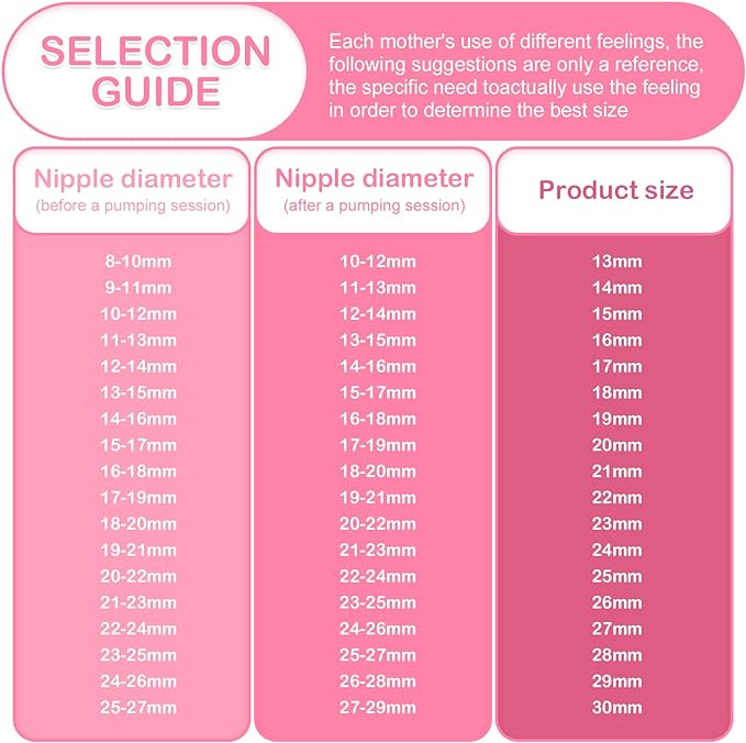 Breastpump Parts Compatible with Spectra S1 S2 9 Plus Motif Luna Ameda MYA Cimilre 24mm Flange Valve Tube Backflow Protector Replacement Kit for Spectra Accessories/Parts
