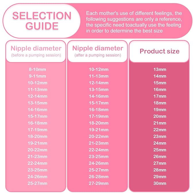 20mm Flange Compatible with Spectra S2 S1 9 Plus Ameda MYA Motif Luna Cimilre Breastpumps Replacement to Spectra Pump Parts Spectra Flange. Compatible with Spectra Parts/Accessories