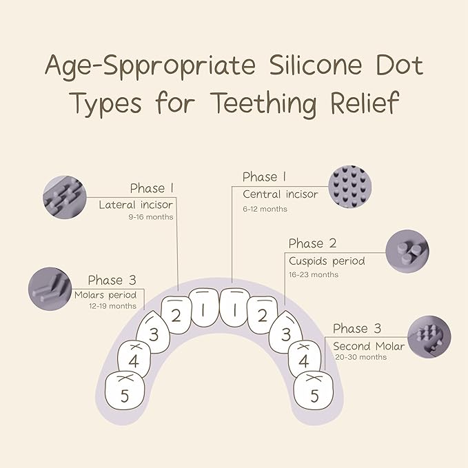 Moonkie Teething Toy, Safe & Easy to Hold BPA Free Silicone Baby Soothing Teethers, Prevent Finger Sucking Teether Toys Best for Babies 0-6 6-12 Months (Crocodile Misty Purple)