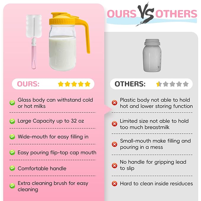 2 PACK Breast Milk Pitcher 32OZ Glass Breastmilk Pitcher with Lids Leak-proof Wide-mouth Storage Jars for Breastmilk, Resistant to Heat or Cold, Freezer-safe (Yellow)