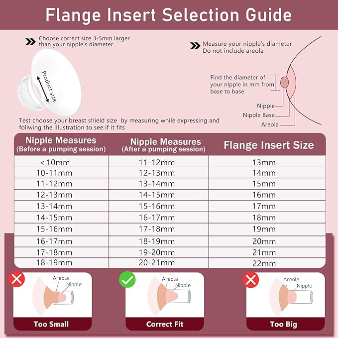 4pcs Flange Inserts 17mm Compatible with Momcozy M9/M6/M5/V1 Pro/V2 Pro/S12 Pro/S9 Pro Wearable Breast Pump, for Momcozy Breast Pump Replacement Parts, Reduce 24mm Nipple Tunnel Down to 17mm
