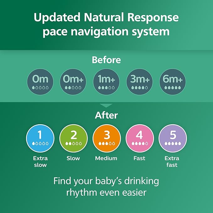 Philips Avent Natural Glass Baby Bottles with Natural Response Nipples (Medium Flow, Flow 3), 8oz, 2-Pack, SCY913/02