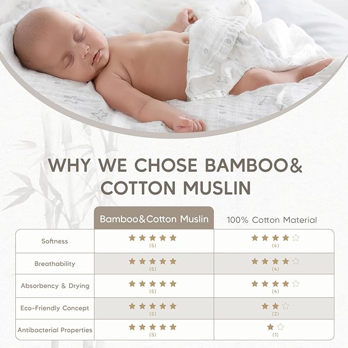 Maliton Muslin Swaddle Blankets for Newborn, 6-Pack Breathable Receiving Blanket (27" x 27") Soft Baby Blankets for Girls and Boys, Baby Burp Cloth with 3-Layer Cotton Design for Infant Wrap(Universe)