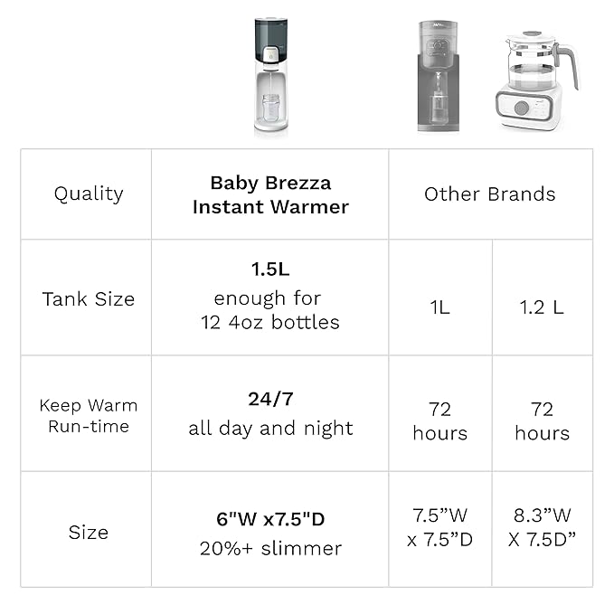 Baby Brezza Instant Baby Bottle Warmer - Fast Water Warmer Instantly Dispenses 24/7 in 3 Temperatures, White