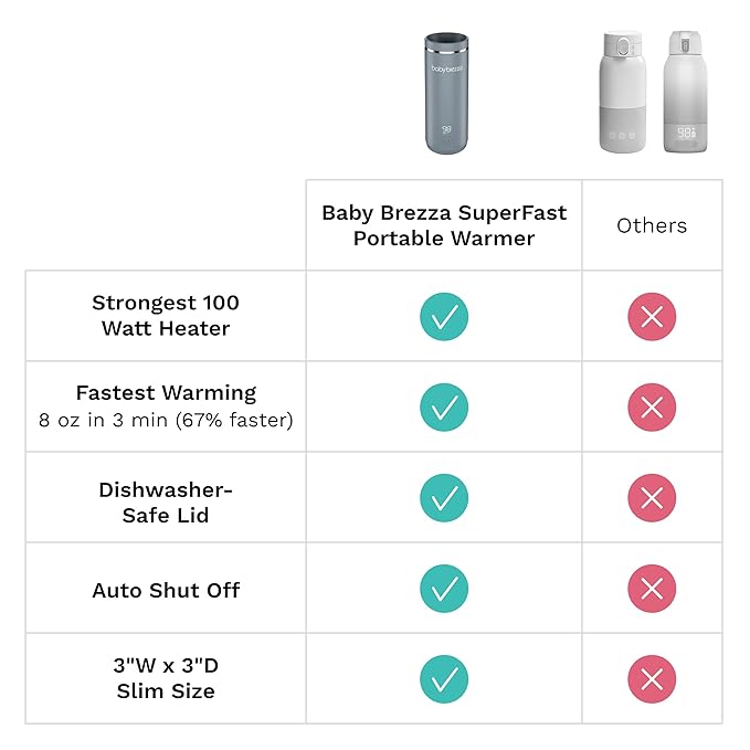 Baby Brezza Portable Warmer – 67% Faster Baby Bottle Warming - Travel Breastmilk and Formula Warmer - Safe, Even Heating - Up to 9oz - No Adapters, Green