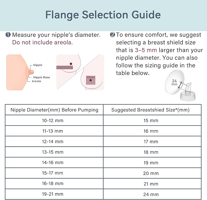 24 mm Flange Set Compatible with Spectra/Motif Luna Wide-Mouth Bottles, Breast Pump Parts Includes Breast Shield Tubing Valve Backflow Protector, Not Original Spectra Accessories