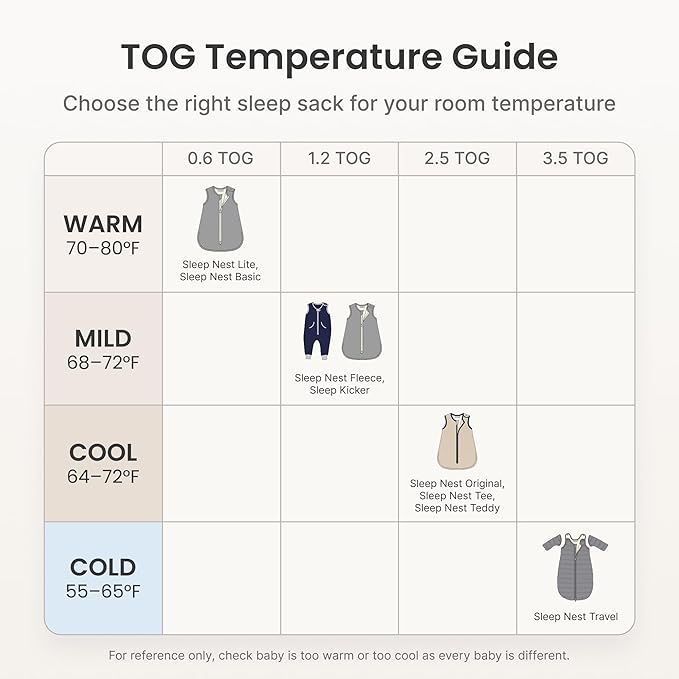 Baby Deedee Sleep Nest Fleece - Baby Sleep Sack 1.2 TOG 0-6 Months, Comfort Sleeping Bag with Soft Polar Fleece & Patented Shoulder Snaps, Newborn Wearable Blanket for Boys & Girls, Lavender