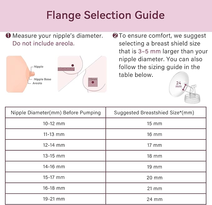 20 mm Flange Compatible with Spectra S2 S1 9 Plus Ameda MYA Motif Luna Cimilre Breast Shield, Duckbill Valves Replacement, Replace Wide Mouth Flange