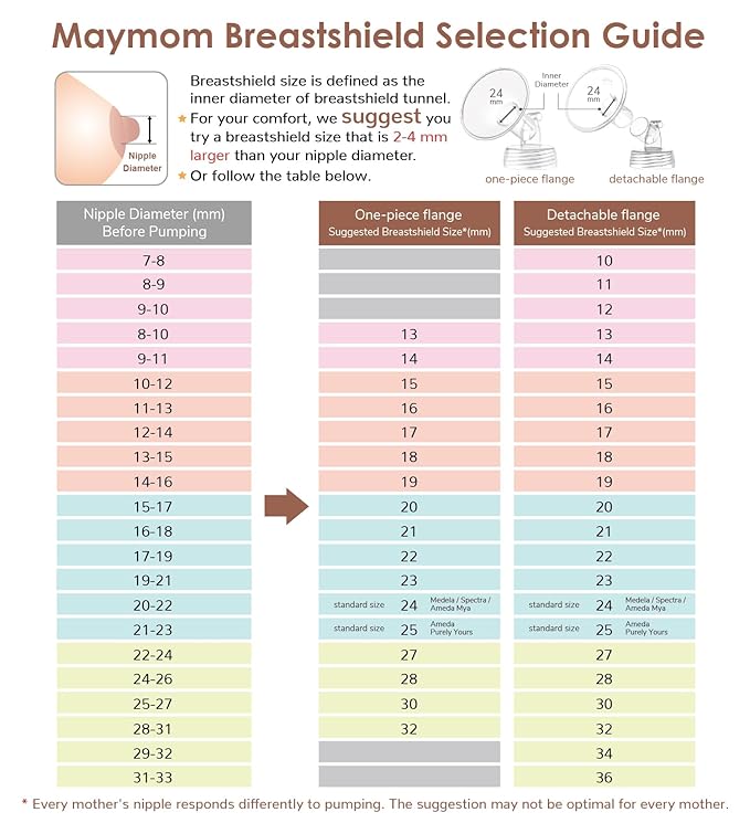 Maymom MyFit Crater Series 14mm Two-Piece Design Small Breastshield Compatible with Medela Breast Pump Parts; Replace Medela Shields; Fit Flex Connector; 2pc