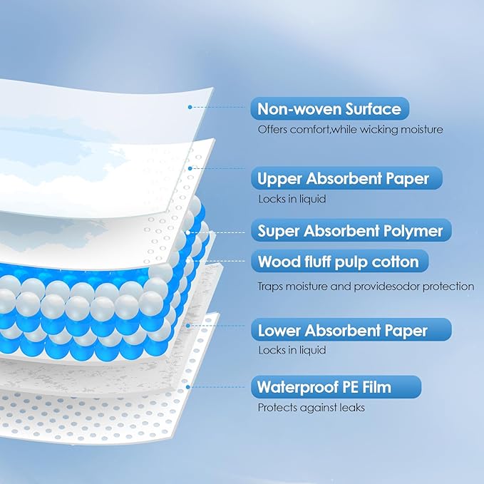 Disposable Changing Pads for Baby, 50 Pack 13" x 18" Super Soft Diaper Changing Pad Liners, Ultra Absorbent & Waterproof Baby Pee Pads Underpads for Changing Pad Cover Table Mat Sheet
