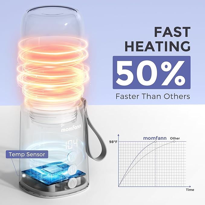 Portable Bottle Warmer, Travel Baby Bottle Warmer for Breastmilk On The Go, Leak-Proof, 2 Modes Fast Heating