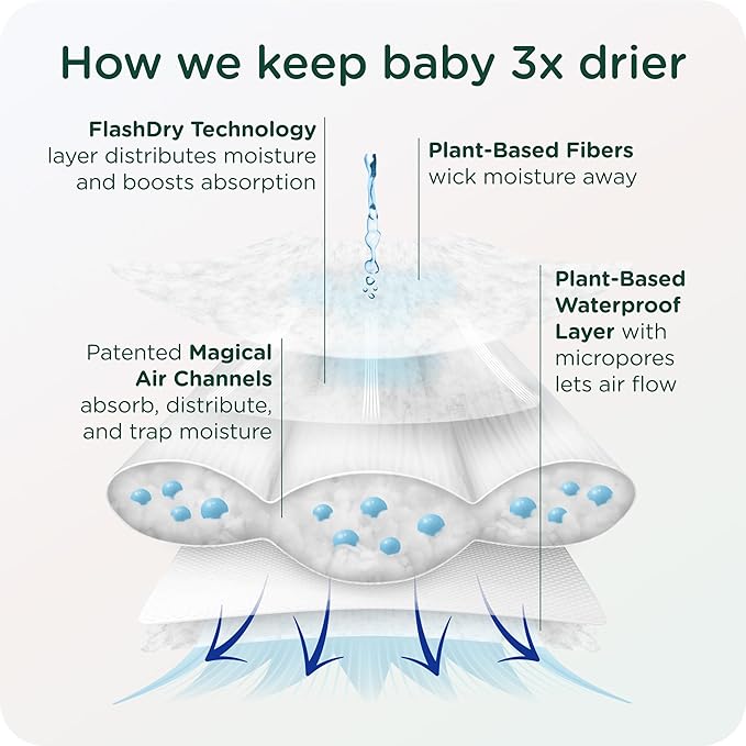 Our Diapers | EWG Verified Safe & Plant-Based Diapers | Leak Protection | Soft Organic Cotton Shell | Chlorine-Free Diaper for Sensitive Skin | Size 6 (27-35 lbs) 26 Count