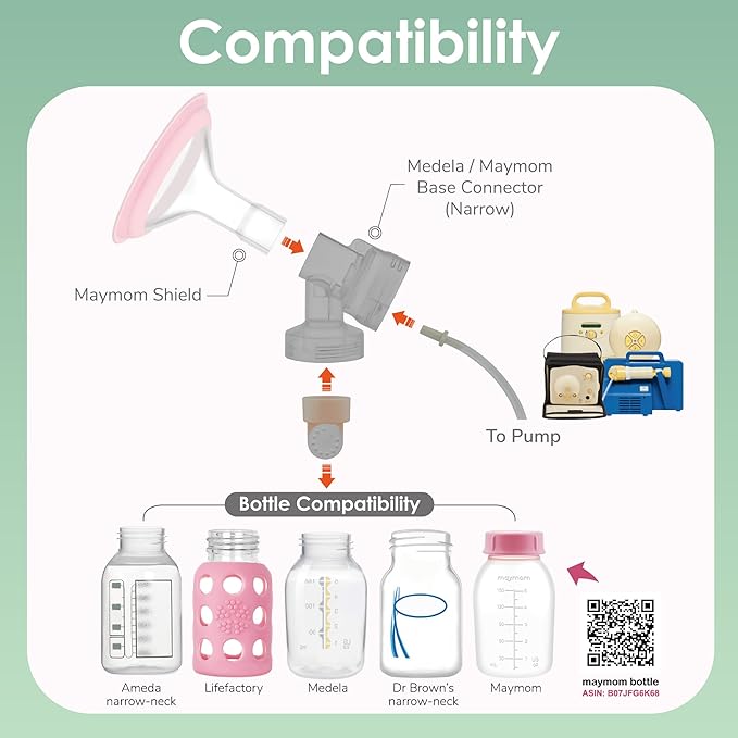 23mm Maymom MyFit Shields, Pano Series; Compatible with Medela Breast Pump- PersonalFit, Freestyle, Harmony, Maxi, Freestyle Flex Connector; Connect to Maymom Widemouth/Narrow Connector, 2pcs