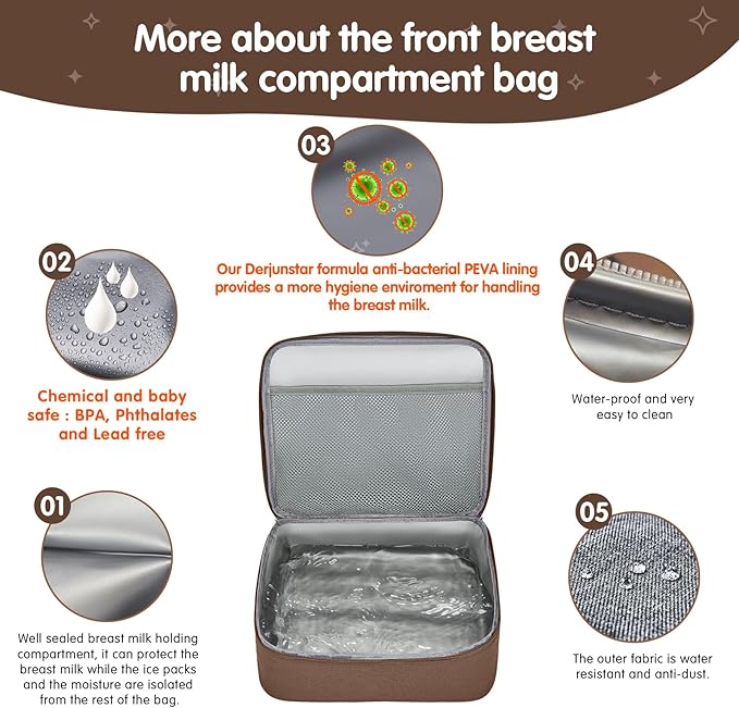 Derbiedersinn Breast Pump Backpack for Working Moms – Spectra Compatible Pump Bag, Waterproof & Spacious with Pockets for Breast Pump, Bottles, and Nursing Essentials – Ideal for Spectra S1/S2, Brown
