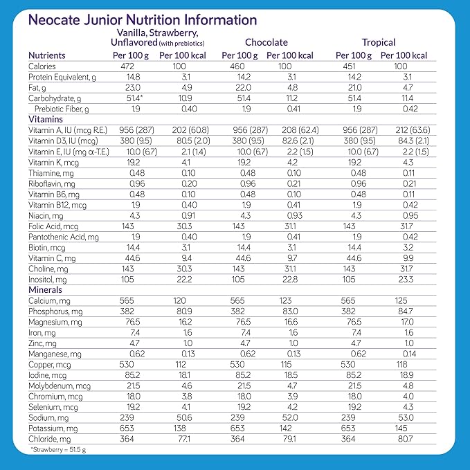 Nutricia Neocate Junior - Hypoallergenic, Dairy-free, Amino Acid-Based Formula for 1+ Years - For Toddlers, Kids & Teens - Powdered Formula - Chocolate - 14.1 oz can (Case of 1)