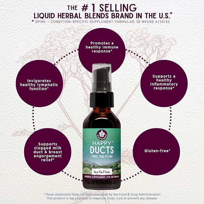 WishGarden Herbs Happy Ducts Lactation Support - Clogged Milk Duct Relief Supplement, Herbal Breastfeeding Support Supplement Tincture for Breast Engorgement Relief and Clogged Milk Ducts, 4oz