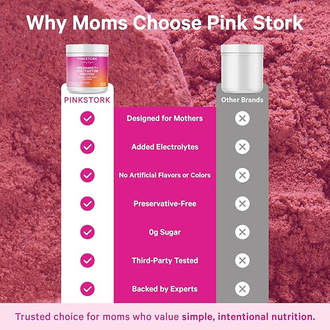 Pink Stork Pregnancy & Postpartum Protein Powder for Women, 20g Whey & Collagen, Prenatal & Breastfeeding Protein Shake Mix for Energy, Recovery & Hydration, Chocolate, 15 Servings