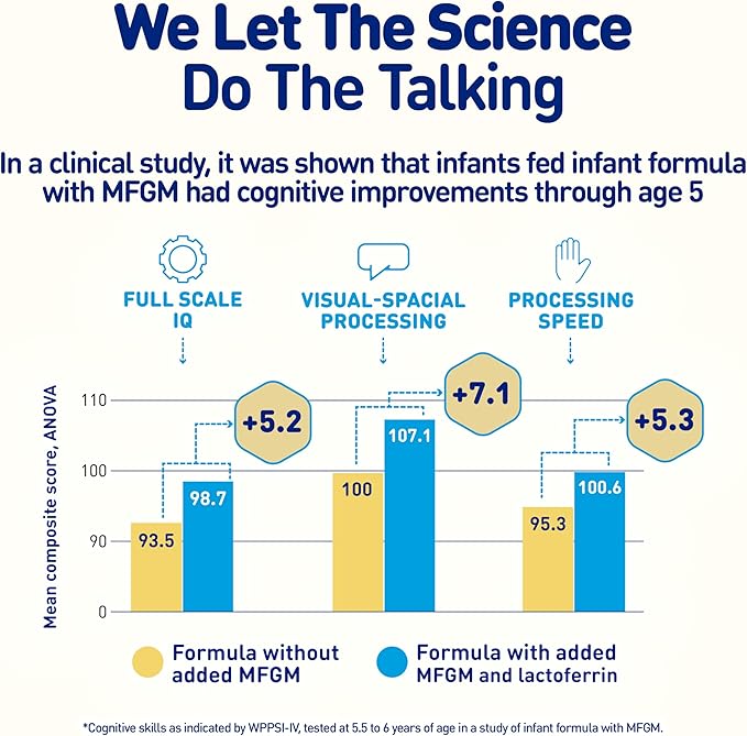 Enfamil NeuroPro Baby Formula, MFGM* 5-Year Benefit, Expert-Recommended Brain-Building Omega-3 DHA, Exclusive Immune Supporting HuMO6 Blend, Ready-to-Feed Infant Formula, Liquid, 32 Fl Oz (6 Count)